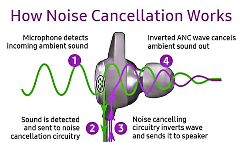 noise cancellation