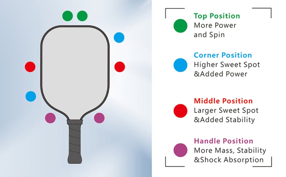 Lead Tape Application Guide