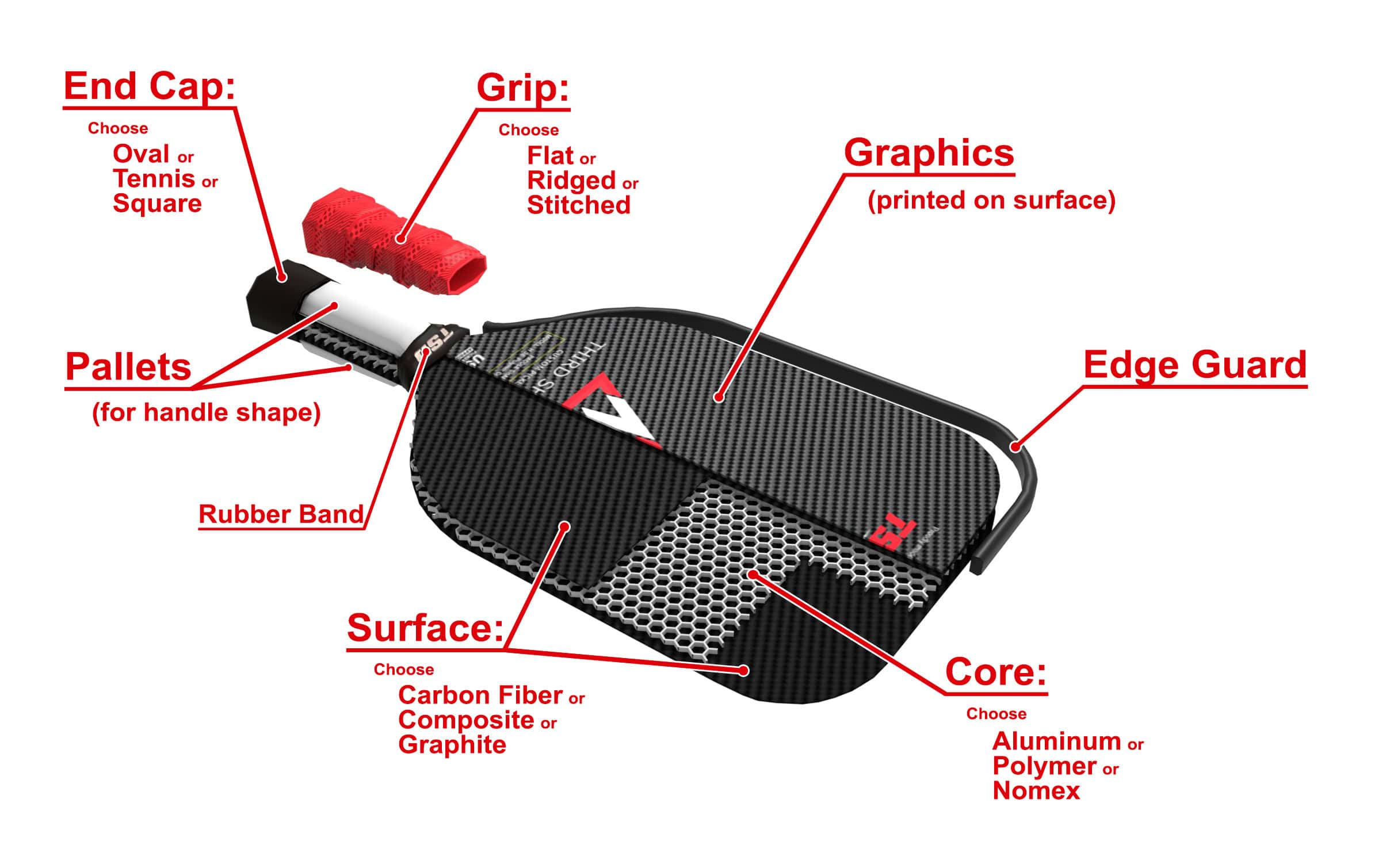 pickleball paddle layers